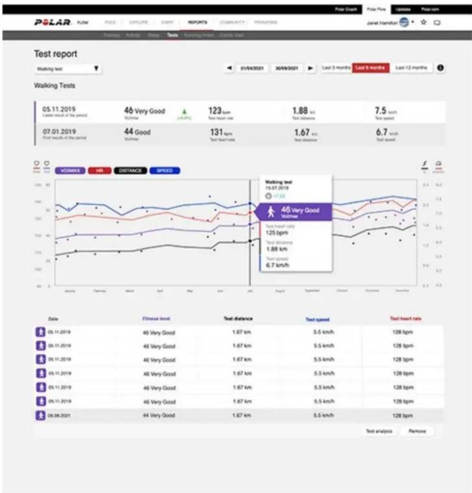 POLAR Pacer - Analyse détaillée dans le service web flow et l'application - 1