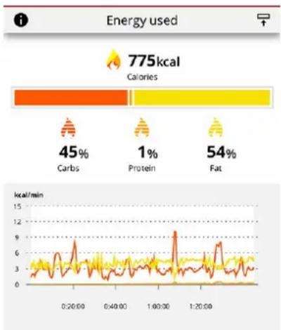 POLAR Pacer - Analyse détaillée dans l'application mobile polar flow - 1