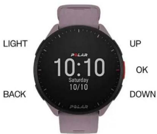 POLAR Pacer - Fonctions des boutons et gestes - 1