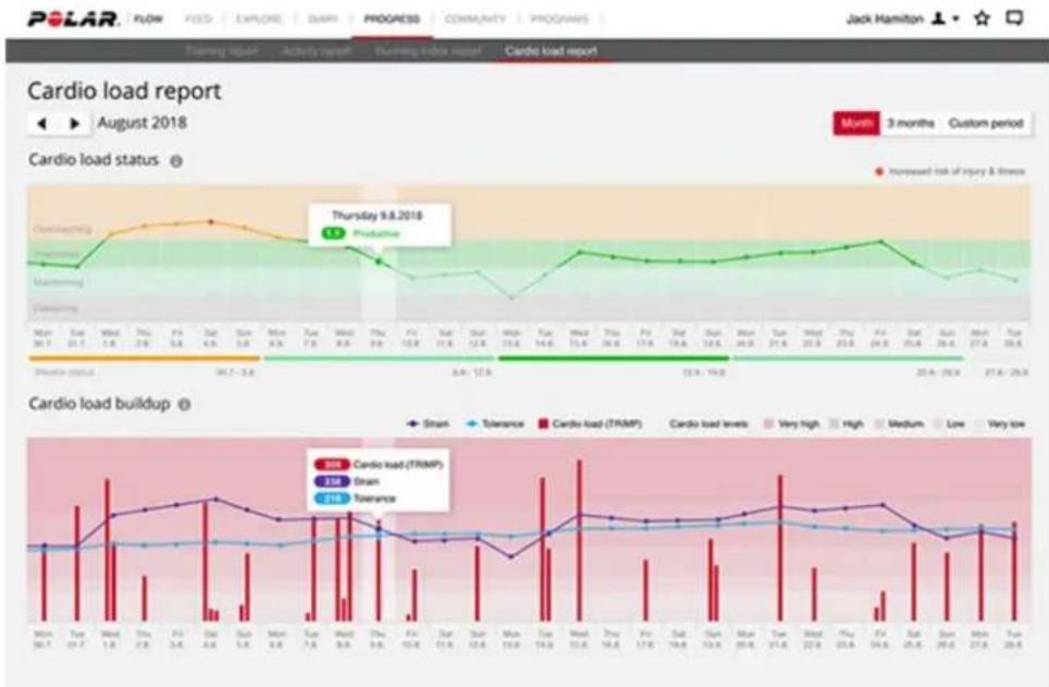 POLAR Pacer - Analyse à long terme dans l'application et sur le service web flow - 3