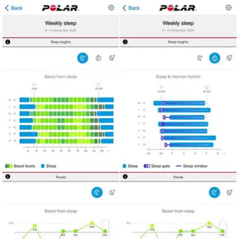 POLAR Pacer - Sommeil hebdomadaire - 1