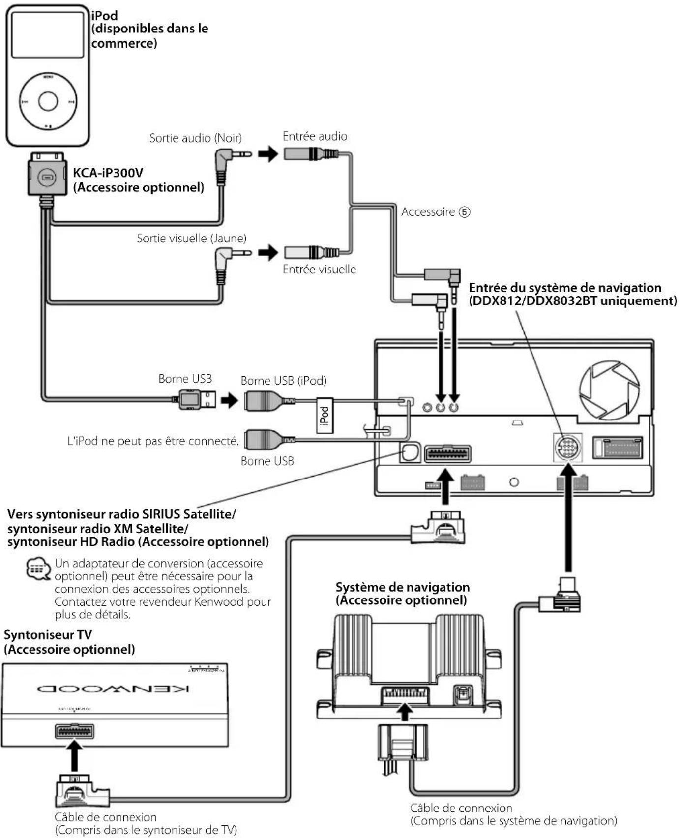 KENWOOD DNX8032BT - Acquisition des signaux GPS - 6