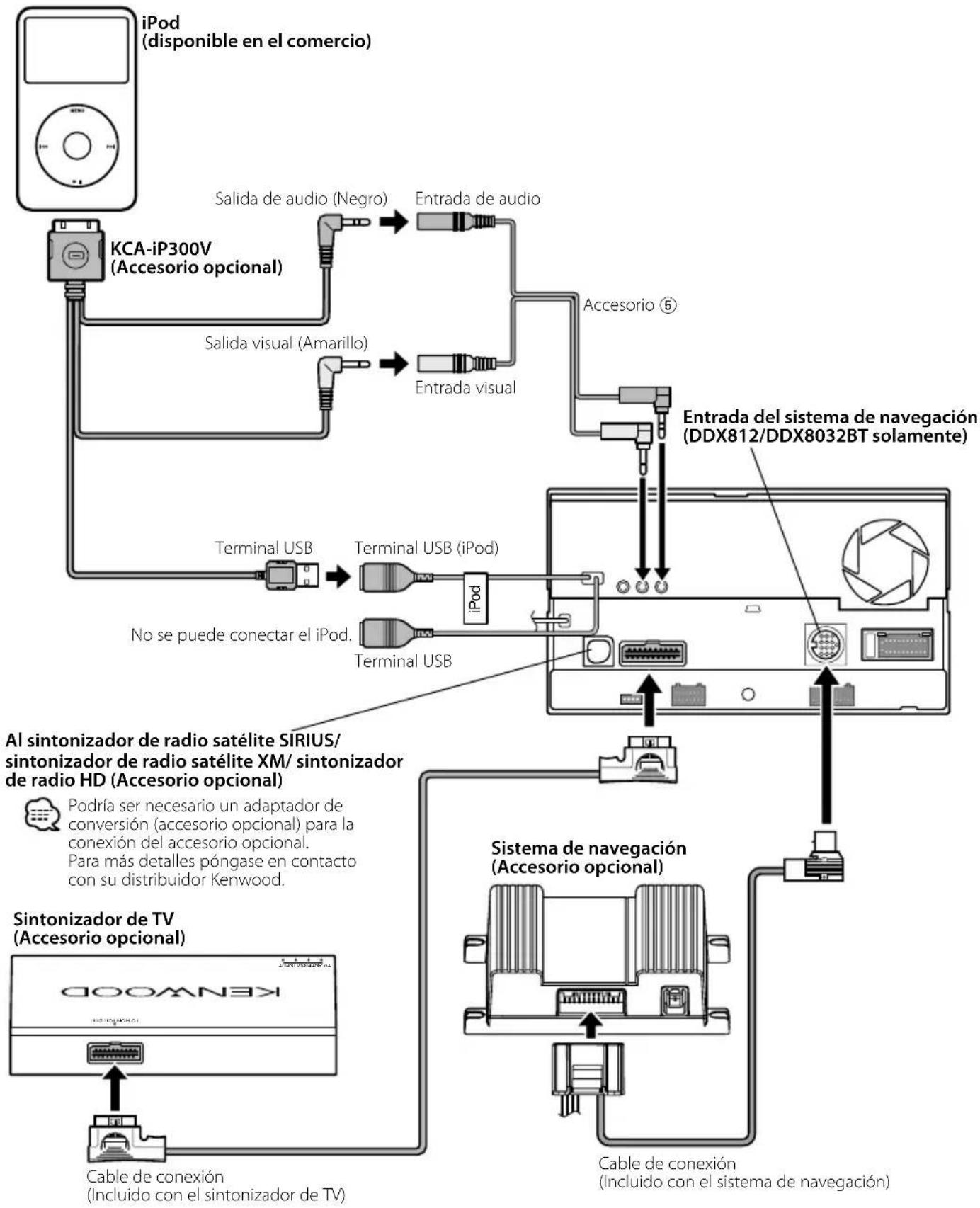 KENWOOD DNX8032BT - Recepción de senales GPS - 6