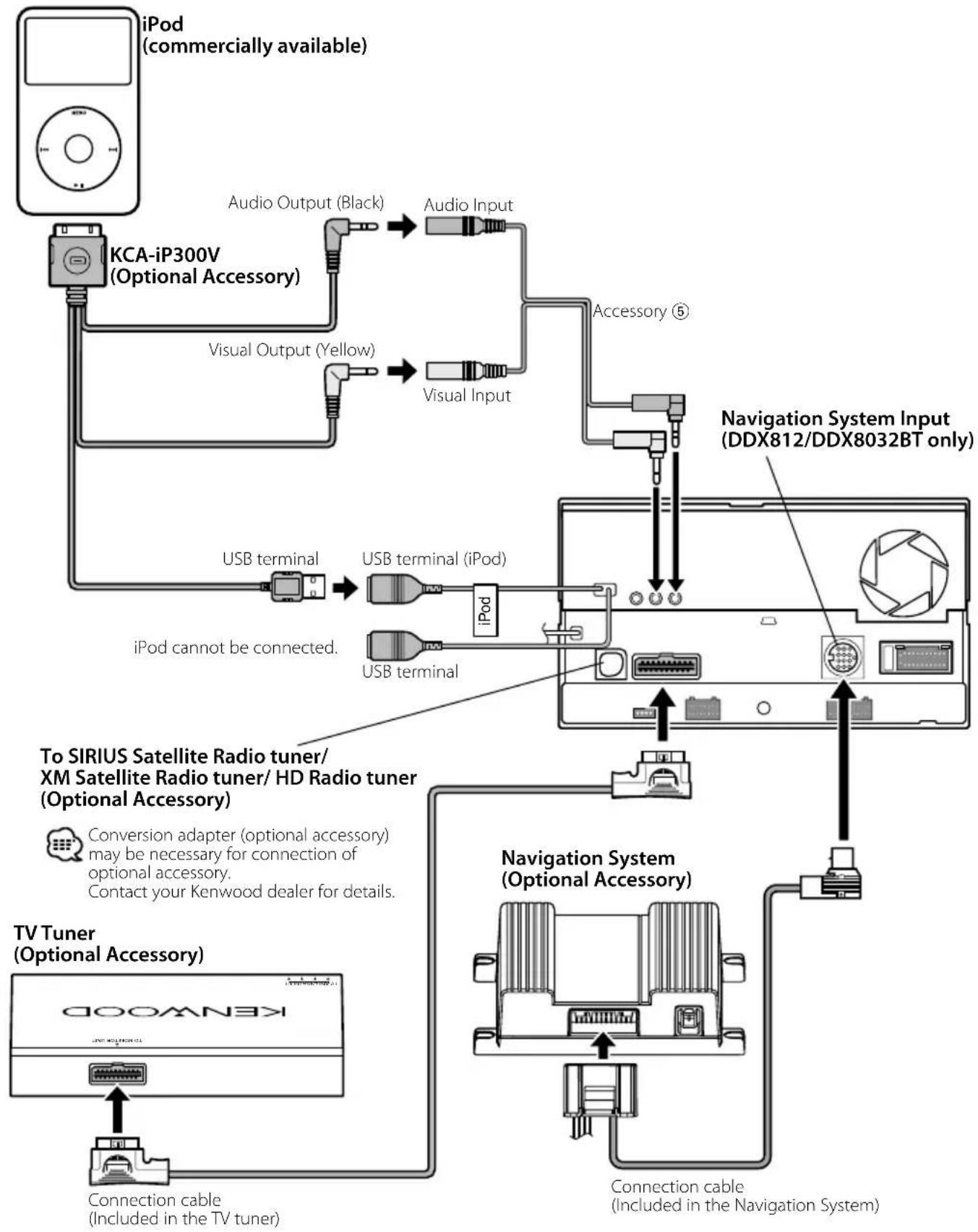 KENWOOD DNX8032BT - Acquiring GPS Signals - 6