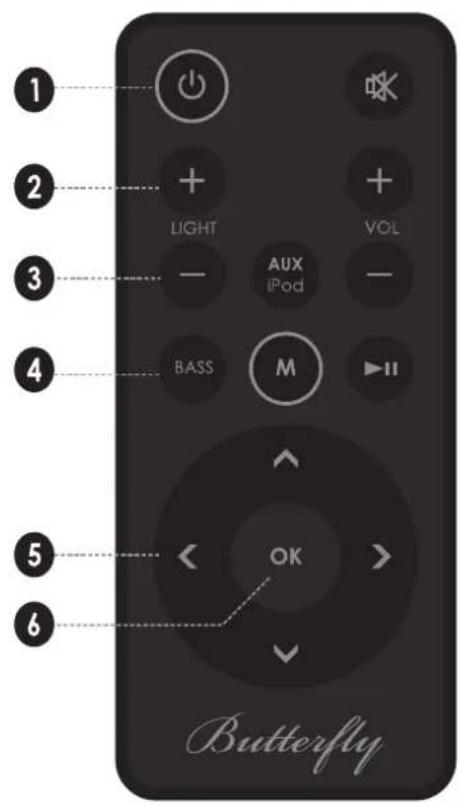 COBY CSMP145 - Remote Control - 1