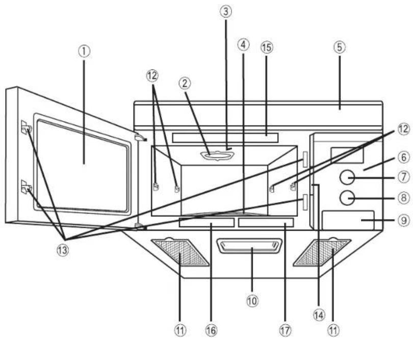 PANASONIC Inverter NNSD297SR - Oven Components Diagram - 1