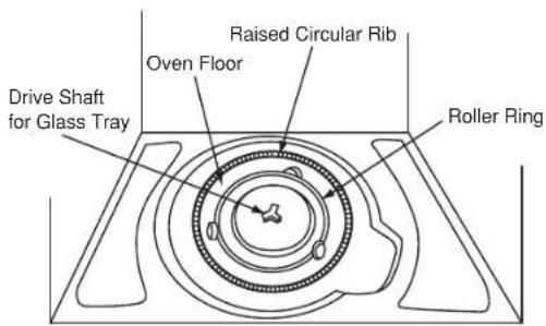 PANASONIC Inverter NNSD297SR - Placement of the Roller Ring - 1