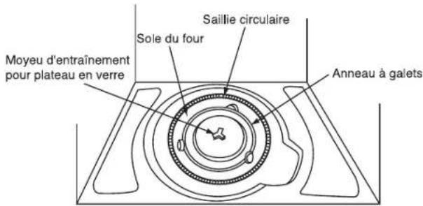PANASONIC Inverter NNSD297SR - Installation appropriée de l'anneau à galets - 1