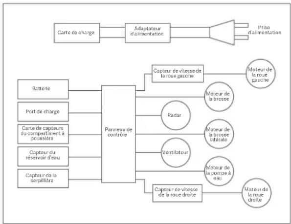 Xiaomi Mi Robot VacuumMop P - Diagramme électrique - 1