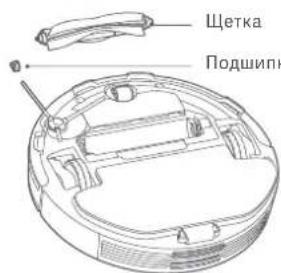 Xiaomi Mi Robot VacuumMop P - Щетка - 2