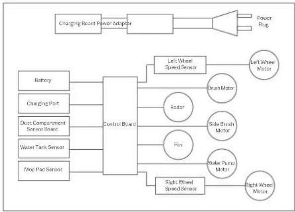 Xiaomi Mi Robot VacuumMop P - Electrical Diagram - 1
