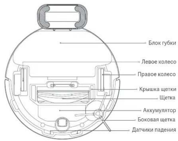 Xiaomi Mi Robot VacuumMop P - Аккумулятор и зарядка - 15