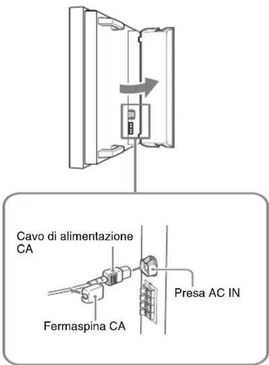 SONY GXDL52H1 - Collegamento del cavodi alimentazione CA - 1