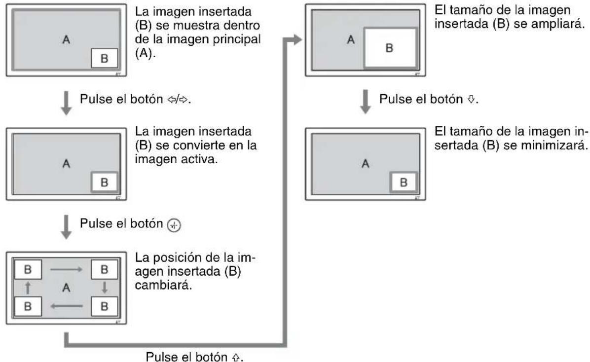 SONY GXDL52H1 - El cursor muestra laImagen activa - 2