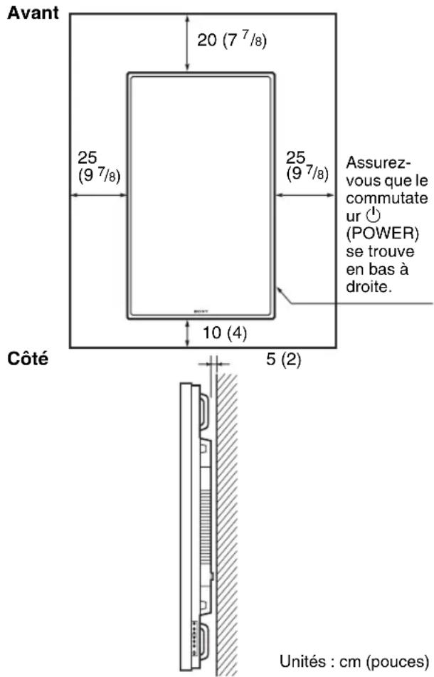 SONY GXDL52H1 - Laissez un espace suffisant autour de l'écran - 2