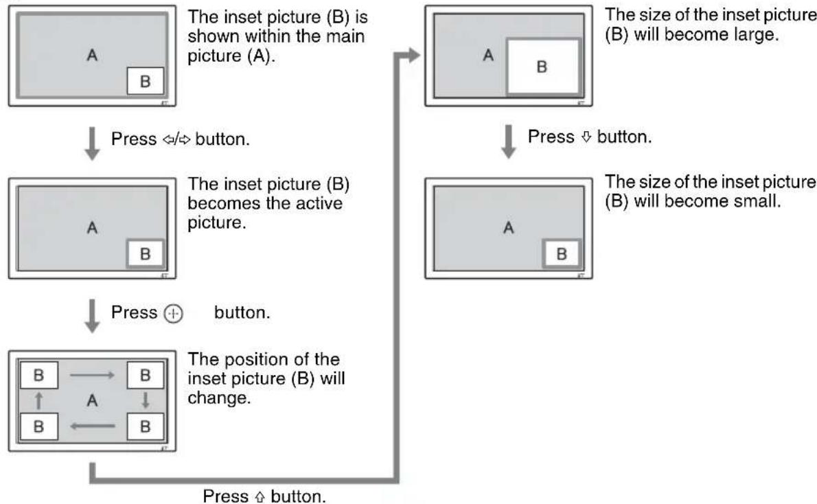 SONY GXDL52H1 - Cursor showing active picture - 2