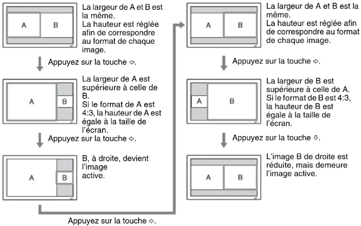 SONY GXDL52H1 - Curseur signalant l'image active - 1