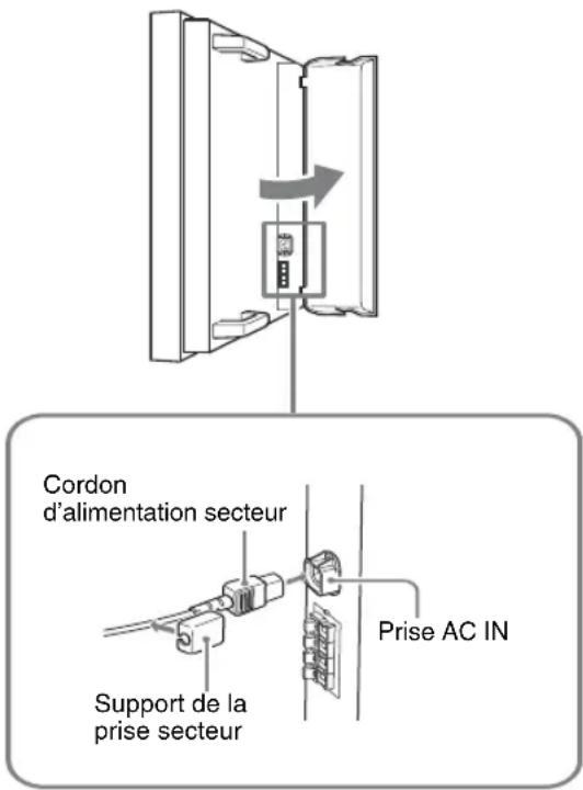 SONY GXDL52H1 - Raccordement du cordon d'alimentation secteur - 1