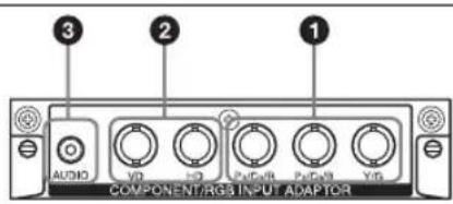 SONY GXDL52H1 - FARBDIFFERENZ-/RGB-EINGANGS-Adapter BKM-FW11 - 1