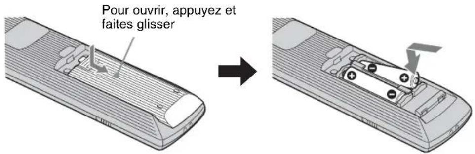 SONY GXDL52H1 - Remarques - 1