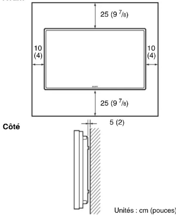 SONY GXDL52H1 - Laissez un espace suffisant autour de l'écran - 1