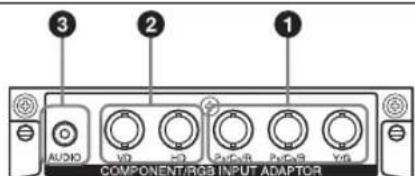 SONY GXDL52H1 - Adaptatour COMPONENT/RGB INPUT BKM-FW11 - 1
