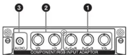 SONY GXDL52H1 - COMPONENT/RGB INPUT Adaptor BKMFW11 - 1