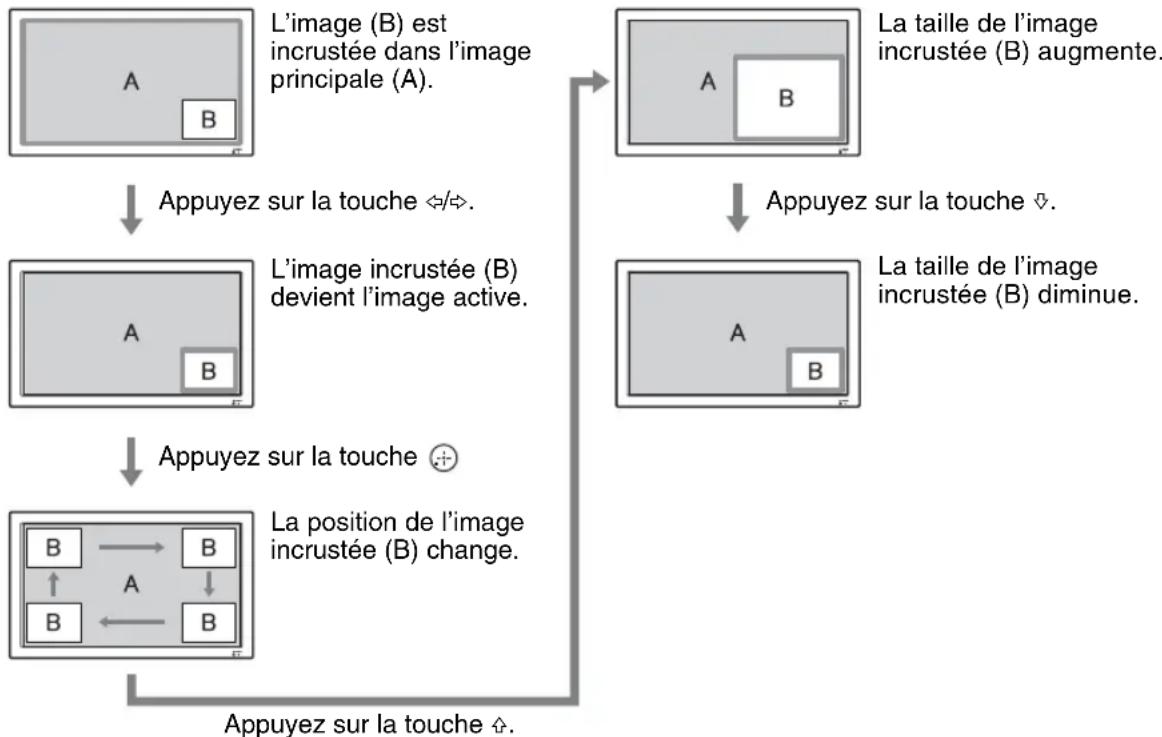 SONY GXDL52H1 - Curseur signalant l'image active - 2