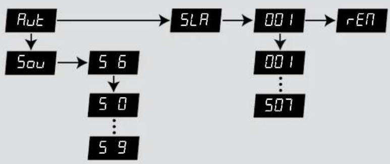 Stairville DJ LaseGR140 RGY MKII - Vue d'ensemble du menu - 1