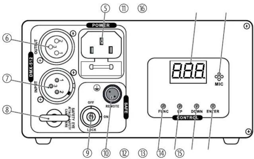 Stairville DJ LaseGR140 RGY MKII - Face arrière - 1