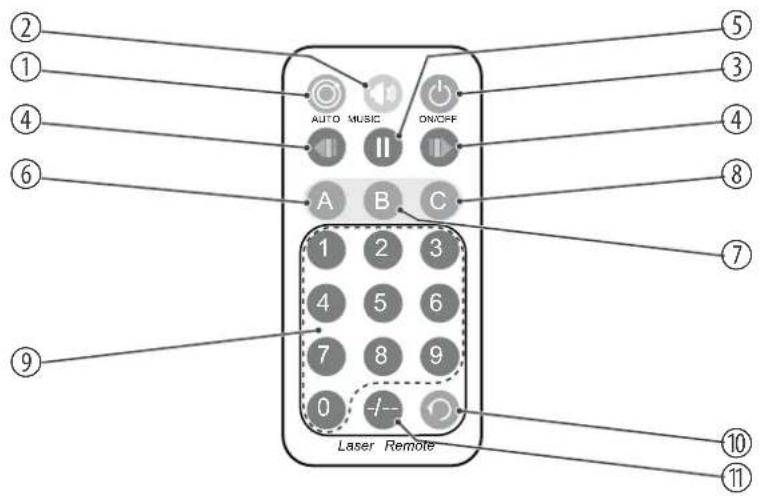 Stairville DJ LaseGR140 RGY MKII - Face arrière - 3