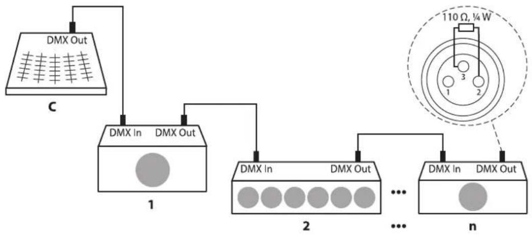 Stairville DJ LaseGR140 RGY MKII - Connexions en mode DMX - 1