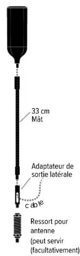 Wilson weBoost Drive Reach RV - (ÉTAPE 1, suite) - 3