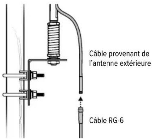Wilson weBoost Drive Reach RV - ÉTAPE 2 Raccordement du cable à l'antenne extérieure - 1
