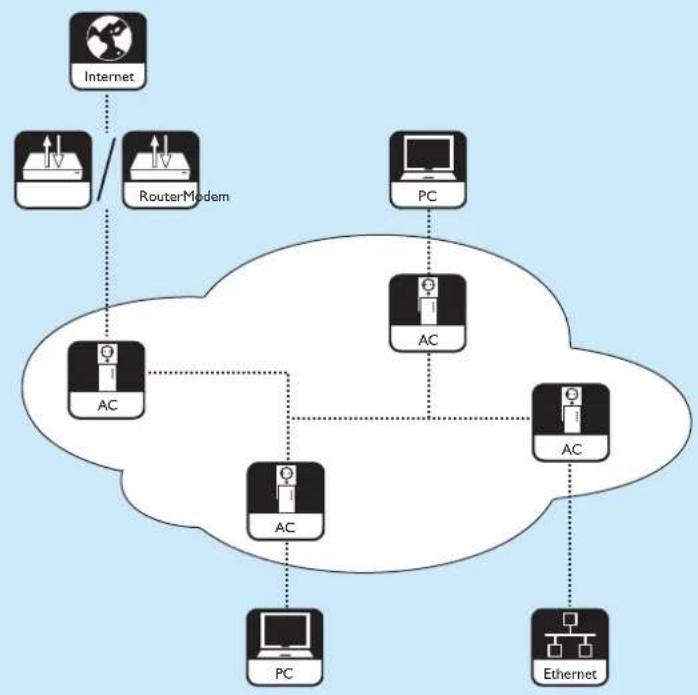 PHILIPS SYK3600 - Résultats après l'installation - 1
