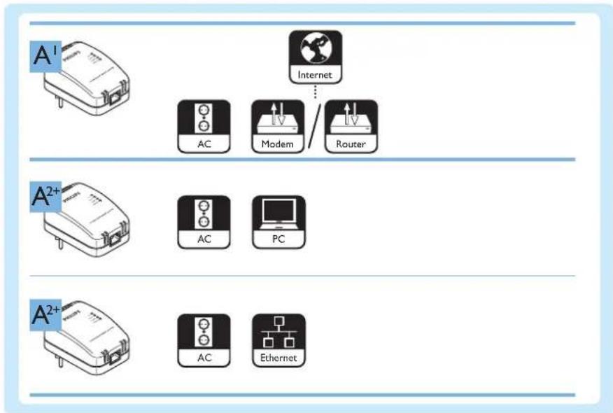 PHILIPS SYK3600 - Version Région - 2