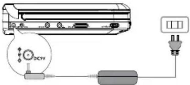 PHILIPS PET721C - Remarque - 1