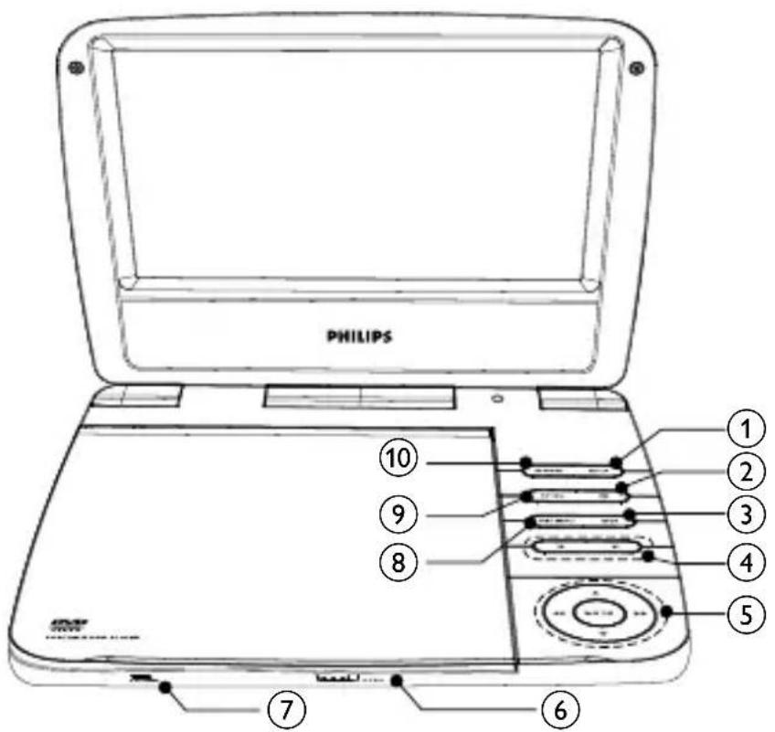 PHILIPS PET721C - Présentation de l'unité principale - 1
