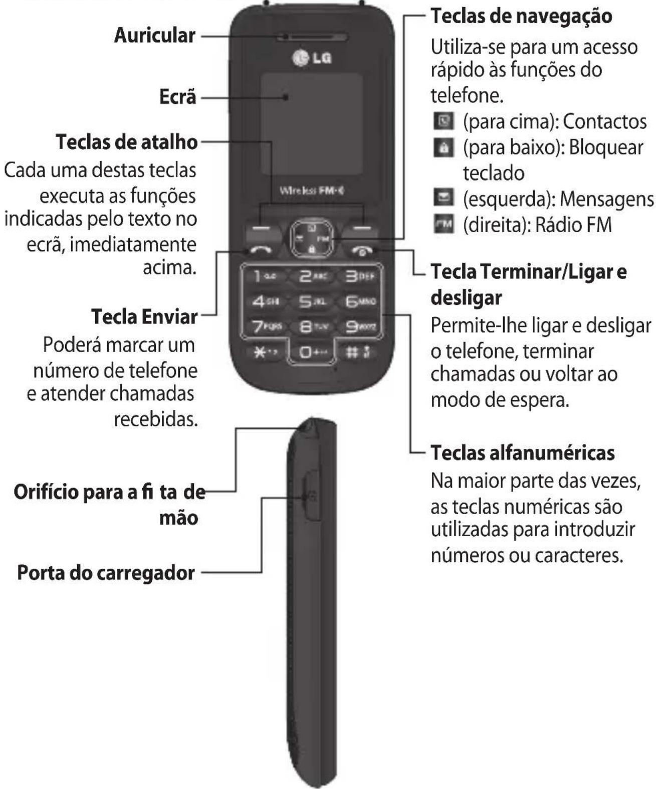 LG A180 - Tomada do auricular Lanterna - 1