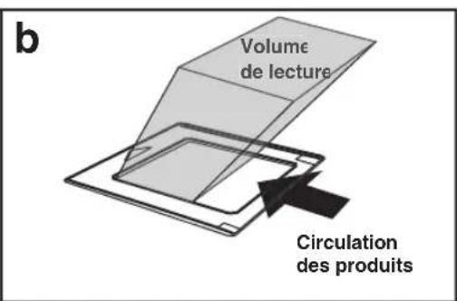 DATALOGIC Magellan 2300HS - Raccordement - 3
