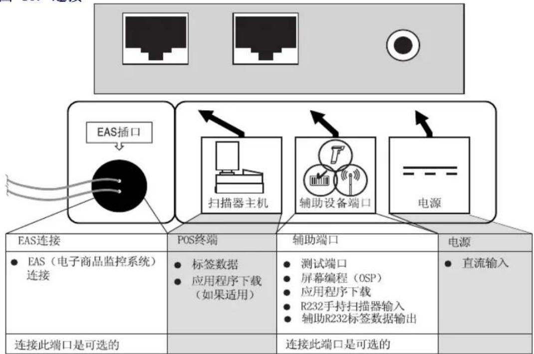 DATALOGIC Magellan 2300HS - 连接 - 1