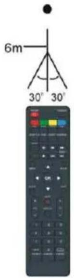 BRANDT B5006UHD - Remote control operation - 2