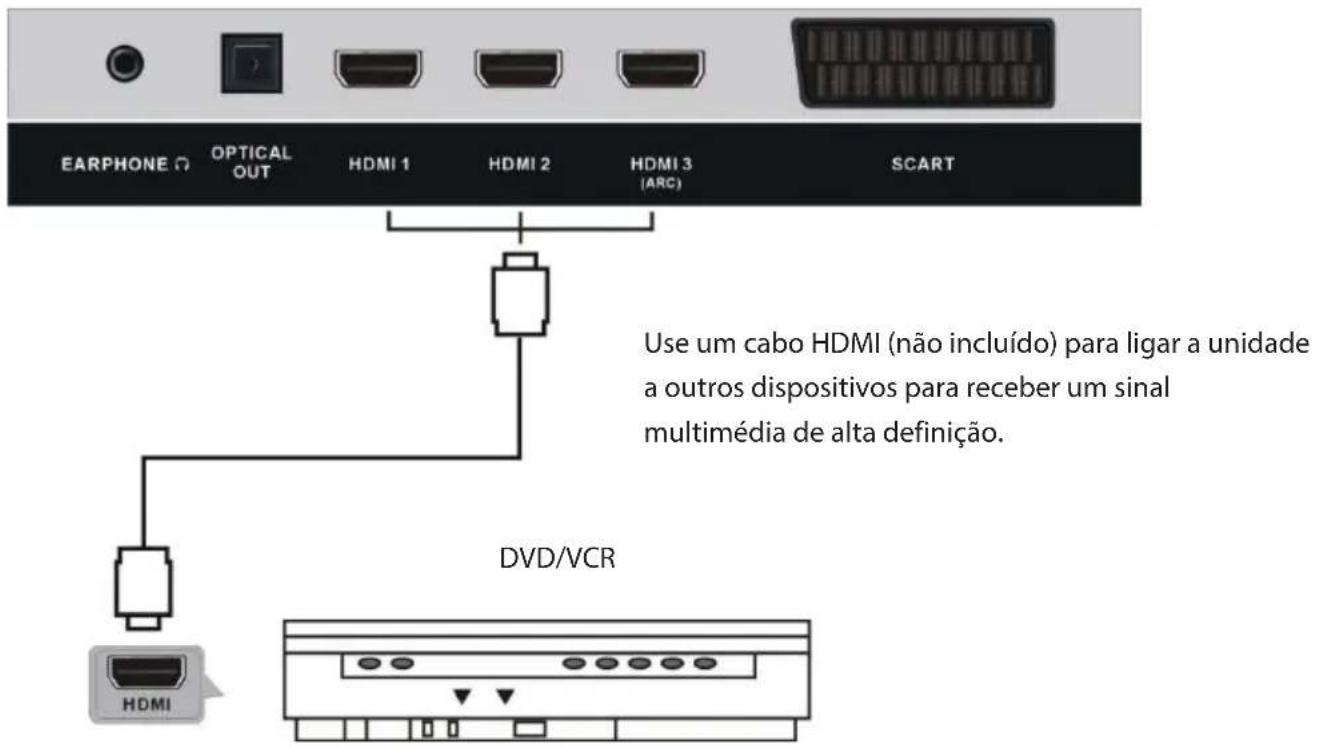 BRANDT B5006UHD - LIGAÇÖES - 2