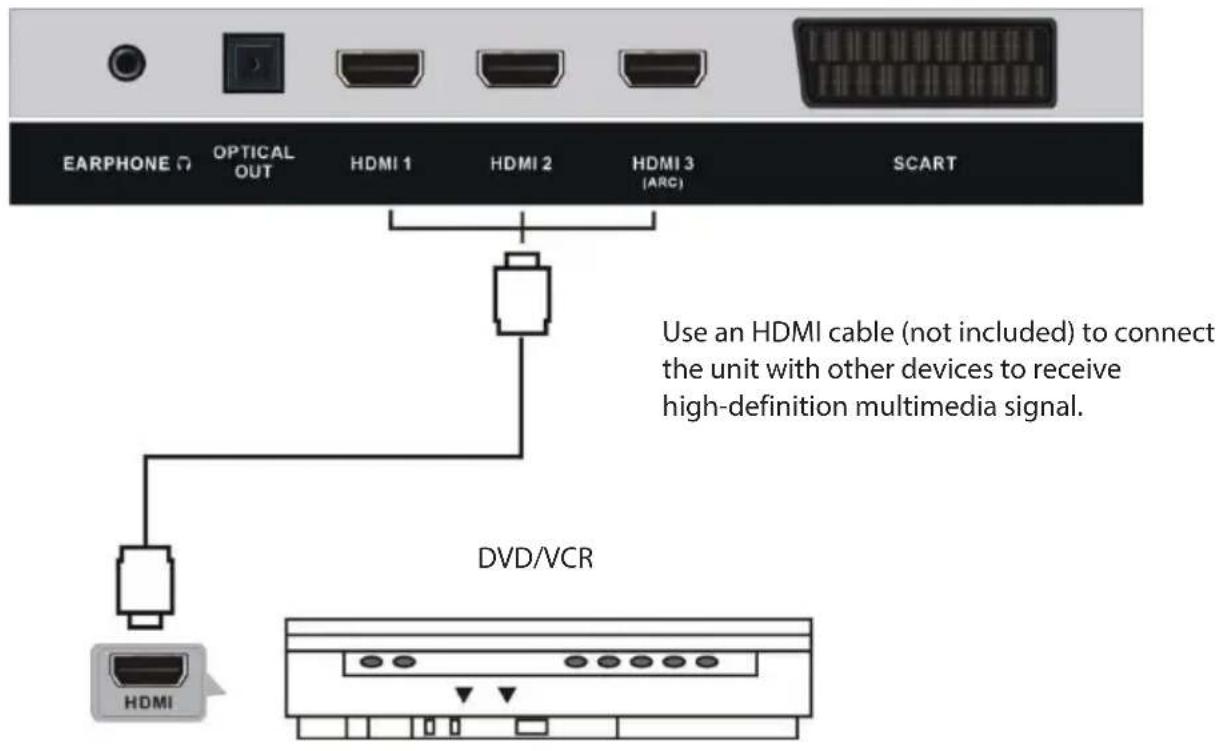 BRANDT B5006UHD - Connecting to AC power source - 2