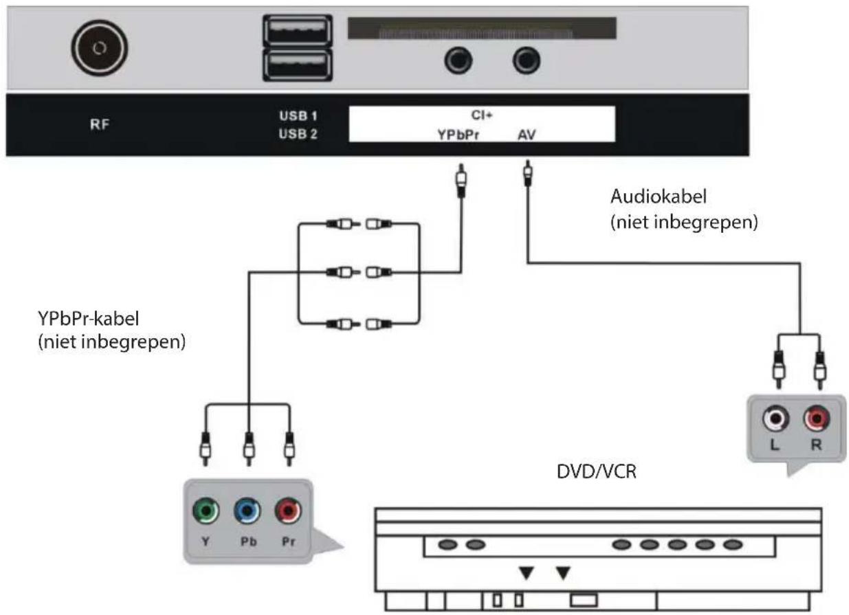 BRANDT B5006UHD - Op een voedingsbron aansluiten - 5