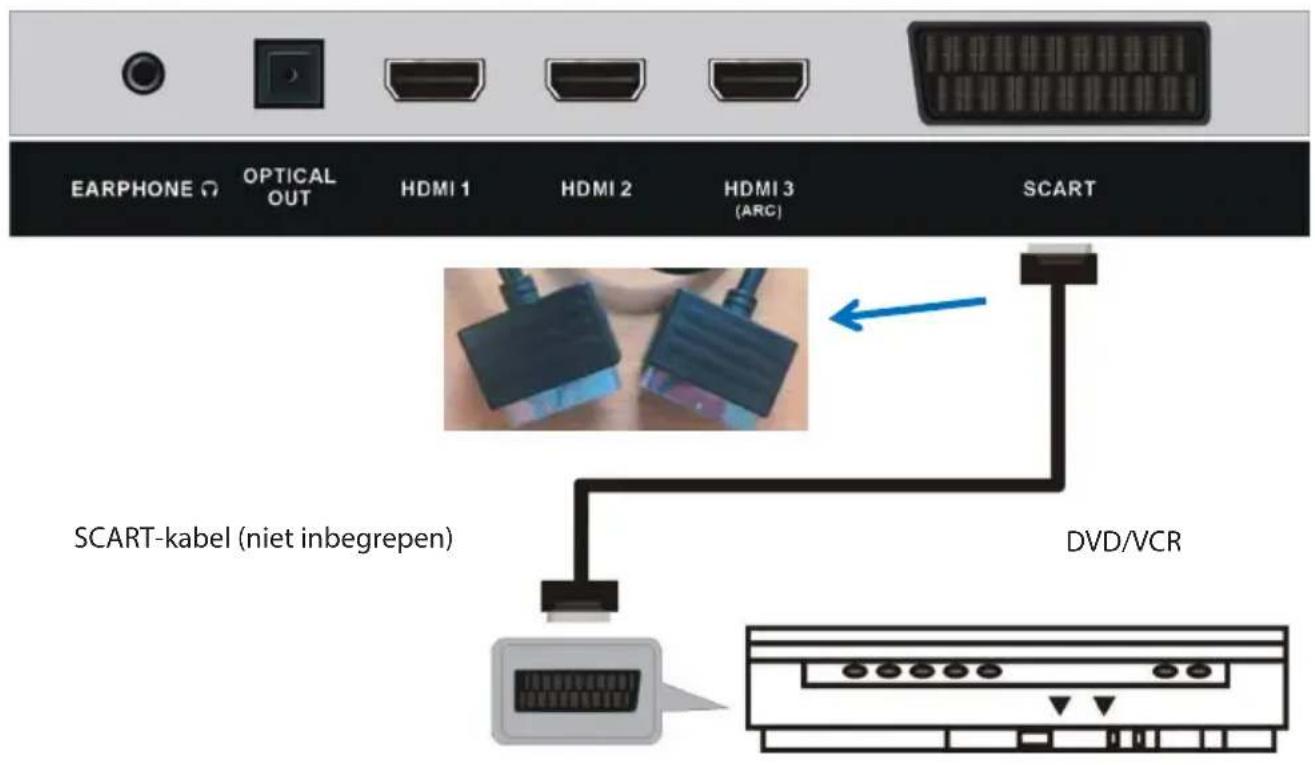 BRANDT B5006UHD - Op een voedingsbron aansluiten - 3