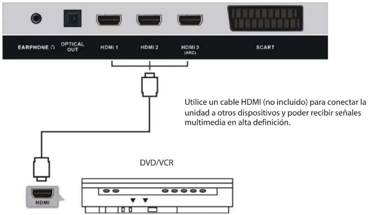 BRANDT B5006UHD - Conexión a la fuente de alimentación - 2