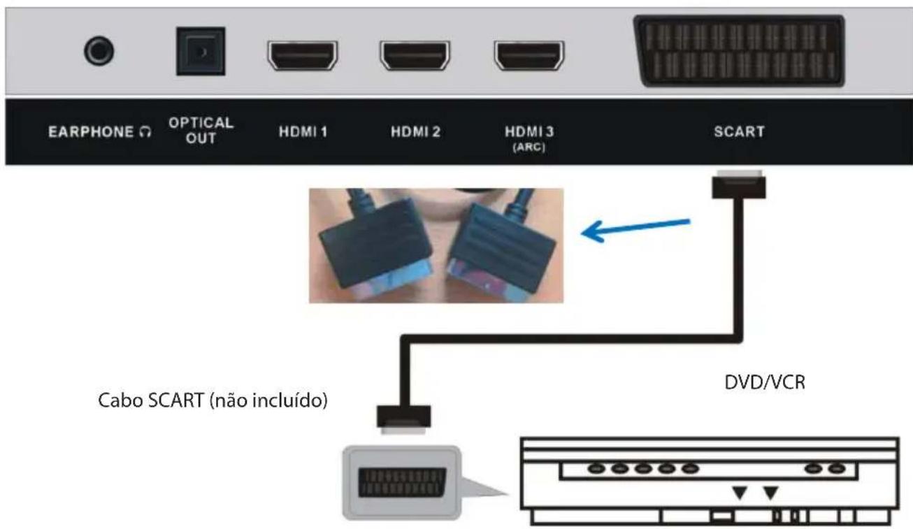 BRANDT B5006UHD - LIGAÇÖES - 3