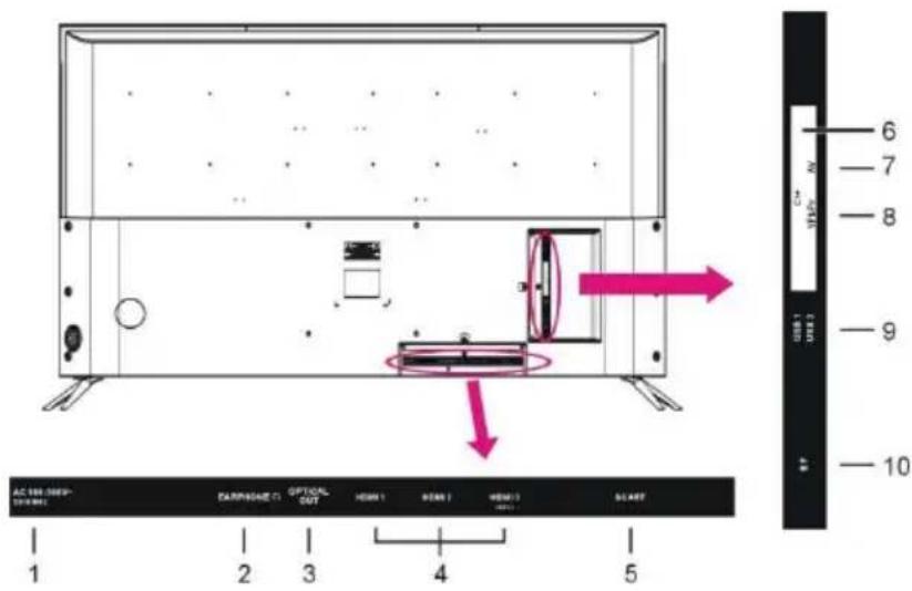 BRANDT B5006UHD - Vista Traseira - 1