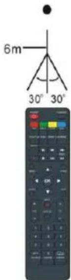 BRANDT B5006UHD - Bediening via afstandsbediening - 2